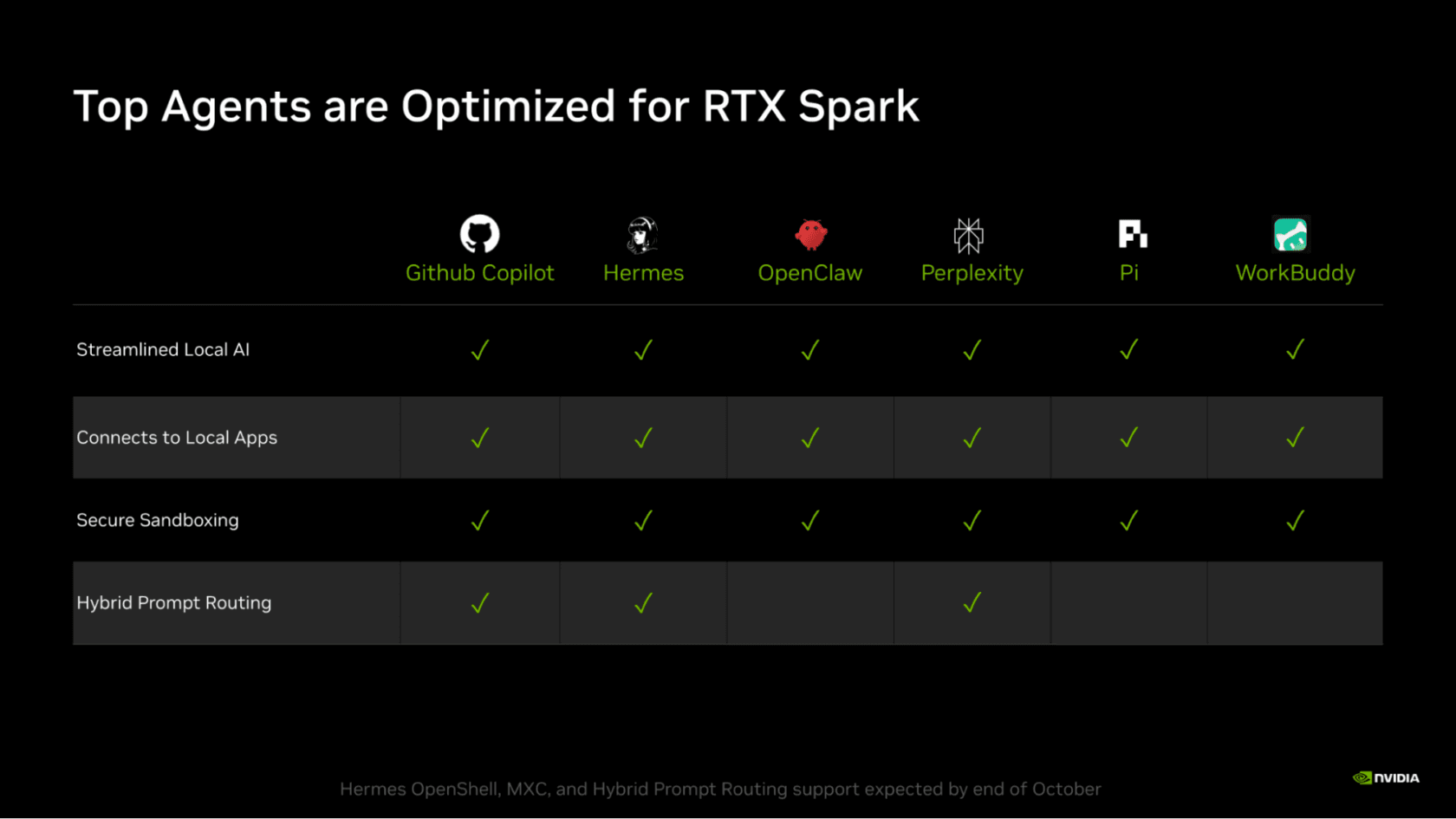 NVIDIA AI Hardware Expands Local Intelligence Capabilities